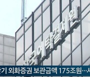 상반기 외화증권 보관금액 175조원...사상 최대