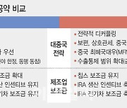 더 높아진 트럼프 2기 가능성…韓 반도체·배터리 충격 받나