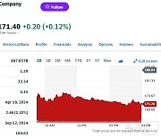 트럼프 “대만이 방위비 내야” TSMC 8% 급락