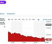 반도체 우수수…필라델피아반도체지수 7% 급락(종합)