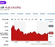 테슬라 3%-리비안 4%-니콜라 5%, 전기차 일제 급락(상보)