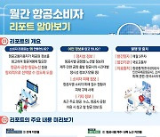 운항 시간대별 지연율 한눈에…월간 항공소비자 리포트 발간