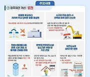 지자체, 지방소멸대응 사업 추진시 '폐교' 무상 쓸 수 있다