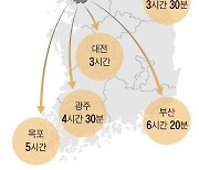 주말에 고속도로 타면 돈 더 낸다고? 道公, 할증료 4381억 받았다