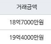 서울 옥수동 래미안옥수리버젠 84㎡ 18억7000만원에 거래