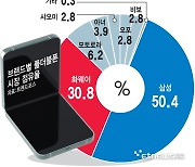 [뉴스줌인] 애플 폴더블은 다를까…모바일 시장 영향과 전망