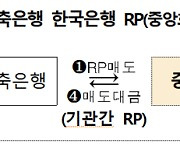 저축은행중앙회, 한국은행 공개시장운영 참여… 리스크 대응역량 키운다