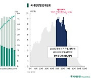 '가장 부유한 시니어가 온다' 베이비부머 자산관리에 사활 건 은행..종합재산신탁 키운다