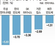 바이든·트럼프 무역규제 경쟁에… 반도체주 날벼락