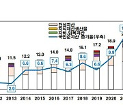 작년 국민순자산 472조원↑…1인당 순자산 2.4조원