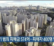 전세사기 범죄 피해금 574억…피해자 400명 넘어