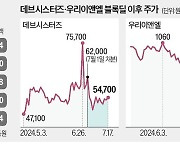 "사전공시 도입 전에 미리"…블록딜 폭탄에 증시 몸살