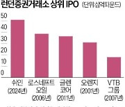 中 쉬인 IPO로 시험대 오른 런던거래소