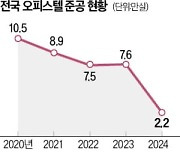 개발협회 "소형주거, 주택 수에서 전면 제외해야"