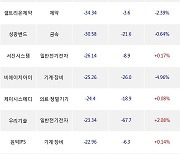 18일, 외국인 코스닥에서 테크윙(+1.52%), HPSP(-0.67%) 등 순매도