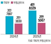 서울 입주 3.8만가구 vs 2.3만가구…공공과 민간 왜 다르지