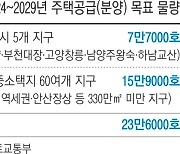 꿈틀대는 집값, 공급으로 잡는다…정부 “5년간 23만호, 시세보다 싸게 분양”