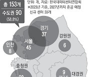 전력 수요 70% 수도권 쏠려…정책 중심, 공급 증대보다 수요 관리로 전환해야