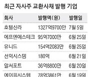 "밸류업 압박 피하자" 자사주 교환사채 급증