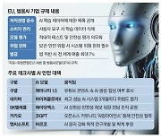 EU 규제에…메타도 새 AI 유럽 출시 포기