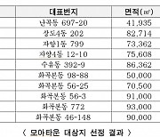 모아타운 5차 대상지 관악·광진·강북구 총 3곳 조건부 선정