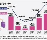 해외여행 가나요? 보험 '필수' 됐다…코로나 전보다 30% 성장