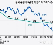 "한주 늦어 이자 2000만원 더 낼 판"…5억 주담대 신청자 피눈물, 왜?