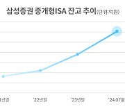 삼성증권, 중개형 ISA 잔고 3조 돌파