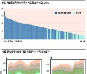 사과 한 개 만원? 이제 시작이다 [이승원의 기후 close-up]