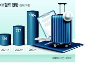 대형사 빠진 네이버 여행자보험 비교추천