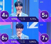 ‘MA1’ 빙판→한유섭 데뷔조 7인 확정, 내년 1월 정식 데뷔