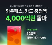 외국인 선불카드 와우패스, 충전액 4000억원 돌파