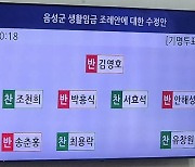 국힘 군의원 4명, 자신들이 발의한 조례안 '반대' 촌극