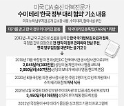 [그래픽] 미국 검찰, 대북 전문가 수미 테리 기소 내용