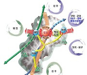 김천시 '2040 도시기본계획' 확정…인구 3만명 늘린다