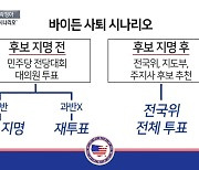 [아는기자]바이든 사퇴 후 두 가지 시나리오는?