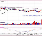 국고채, 1bp 미만 보합 출발…3년물 금리, 0.1bp↑