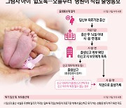 [오늘의 그래픽] '사라진 아이' 없도록…오늘부터 병원이 직접 '출생통보’