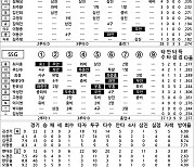 [2024 KBO리그 기록실] 키움 vs SSG (7월 19일)