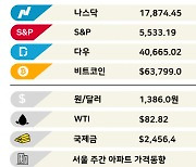 '오픈런' 일으킨 위스키 열풍 차갑게 식었다 [3분 브리프]