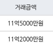 서울 암사동 강동롯데캐슬퍼스트아파트 59㎡ 11억5000만원에 거래