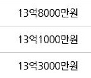 서울 가락동 가락쌍용1차 84㎡ 13억8500만원에 거래