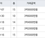 인천 마전동 마전영남탑스빌 119㎡ 3억9000만원에 거래