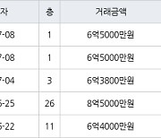 인천 송도동 더샵송도마리나베이 84㎡ 6억5000만원에 거래