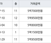 고양 마두동 마두백마마을3단지금호한양 83㎡ 5억9500만원에 거래