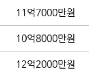 용인 상현동 광교자이 더 클래스 84㎡ 12억2000만원에 거래