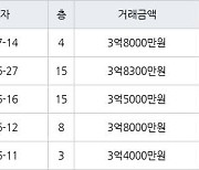 인천 왕길동 검단대림e-편한세상 84㎡ 3억8000만원에 거래