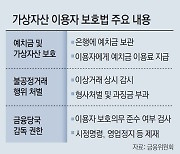 코인거래소, 예치금 이자 주고 불공정거래 의심땐 신고해야