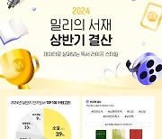 2024년 상반기 전자책·오디오북 독서 트렌드는?