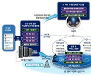 "양식장 관리도 AI로"…솔트룩스, 수산·양식 멀티모달 모델' 개발